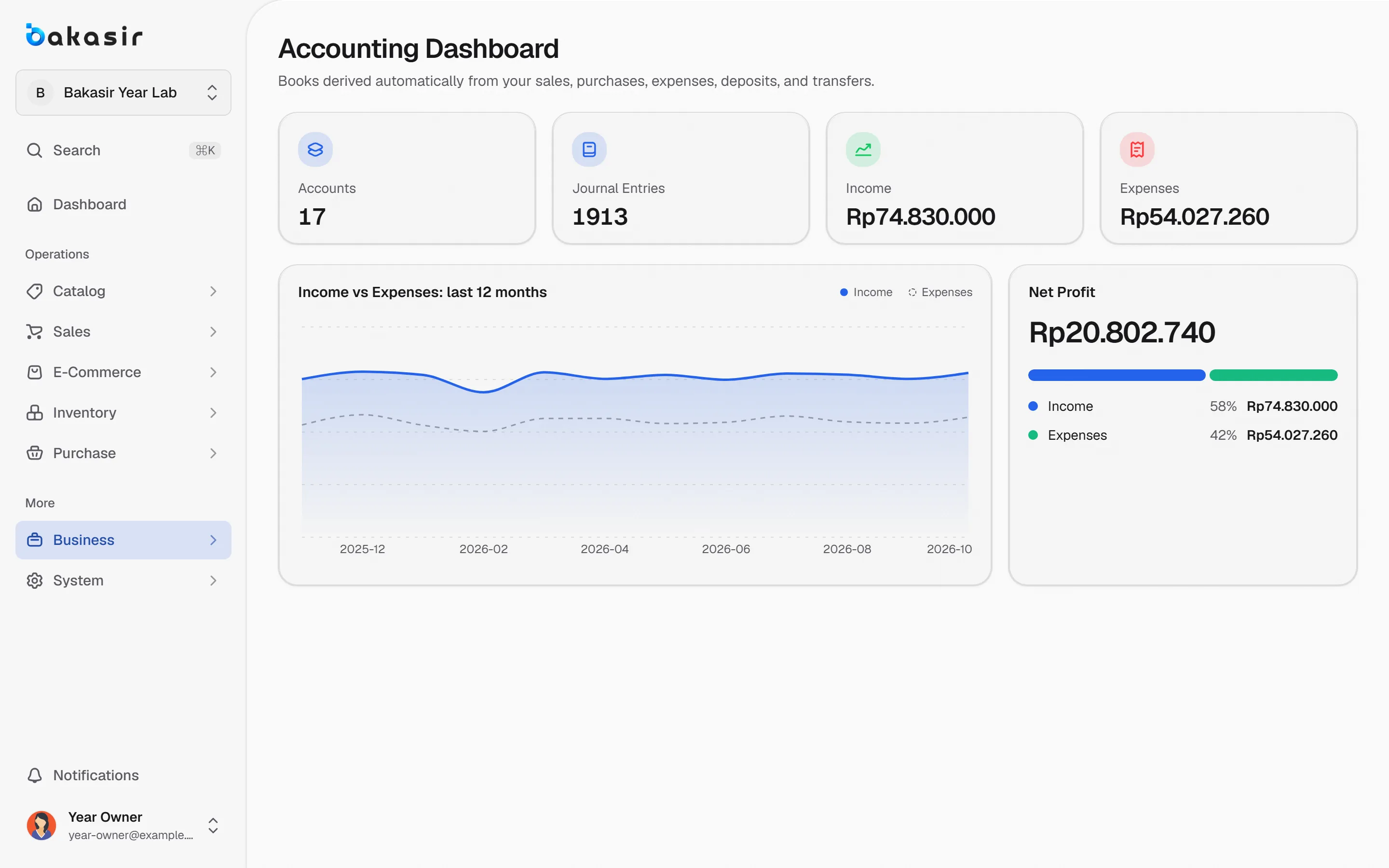 Bakasir accounting plugin with journals and financial statements