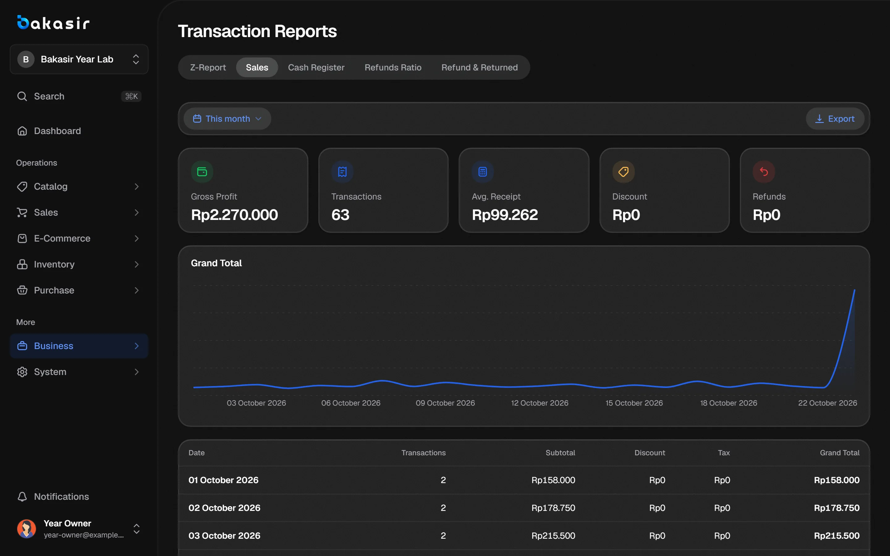 Bakasir sales and profit report with filters and totals