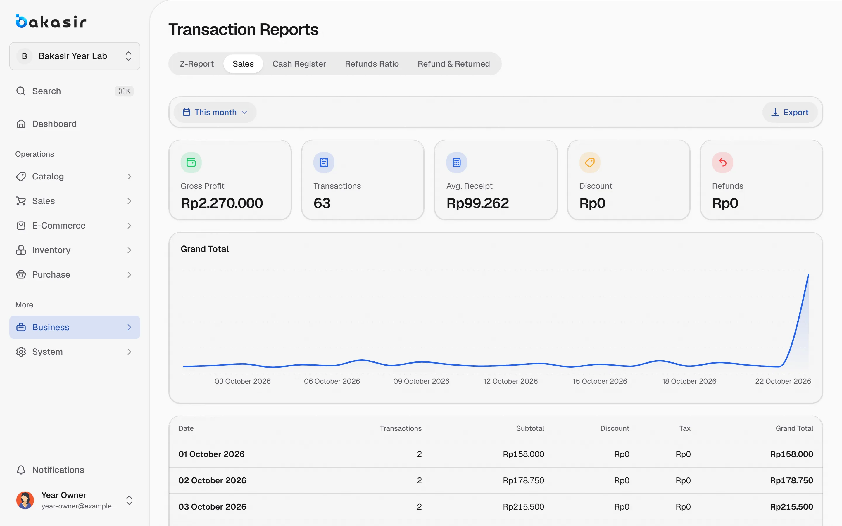 Bakasir sales and profit report with filters and totals